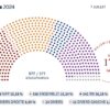 Législative 2024 : résultats définitifs et analyse